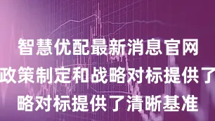 智慧优配最新消息官网该指数为政策制定和战略对标提供了清晰基准